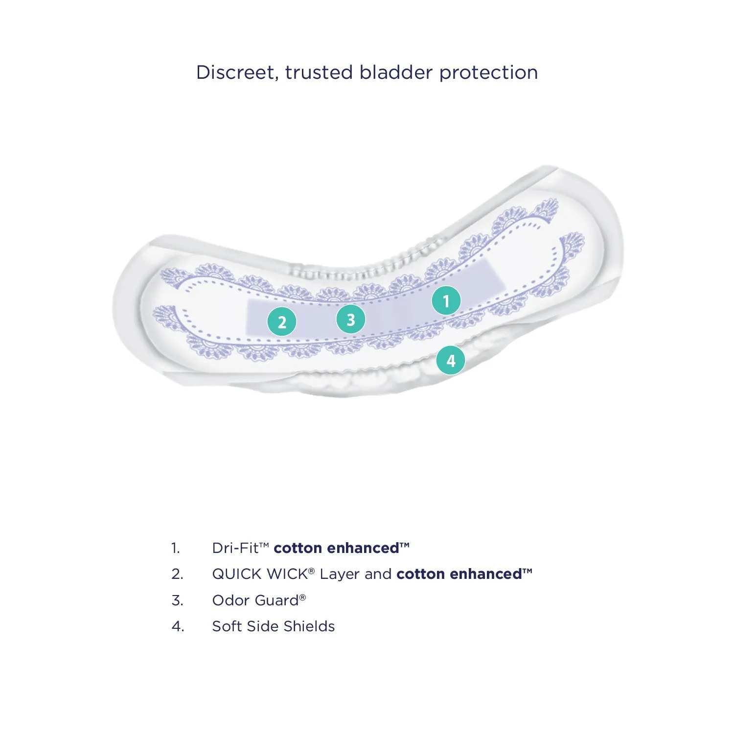 Prevail PV-916/1 Female Bladder Control Pad Case of 192
